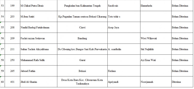 Tingkat Shigor Putera